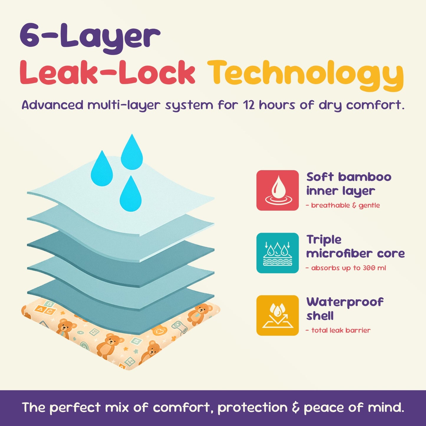 Reusable Potty Training Pants